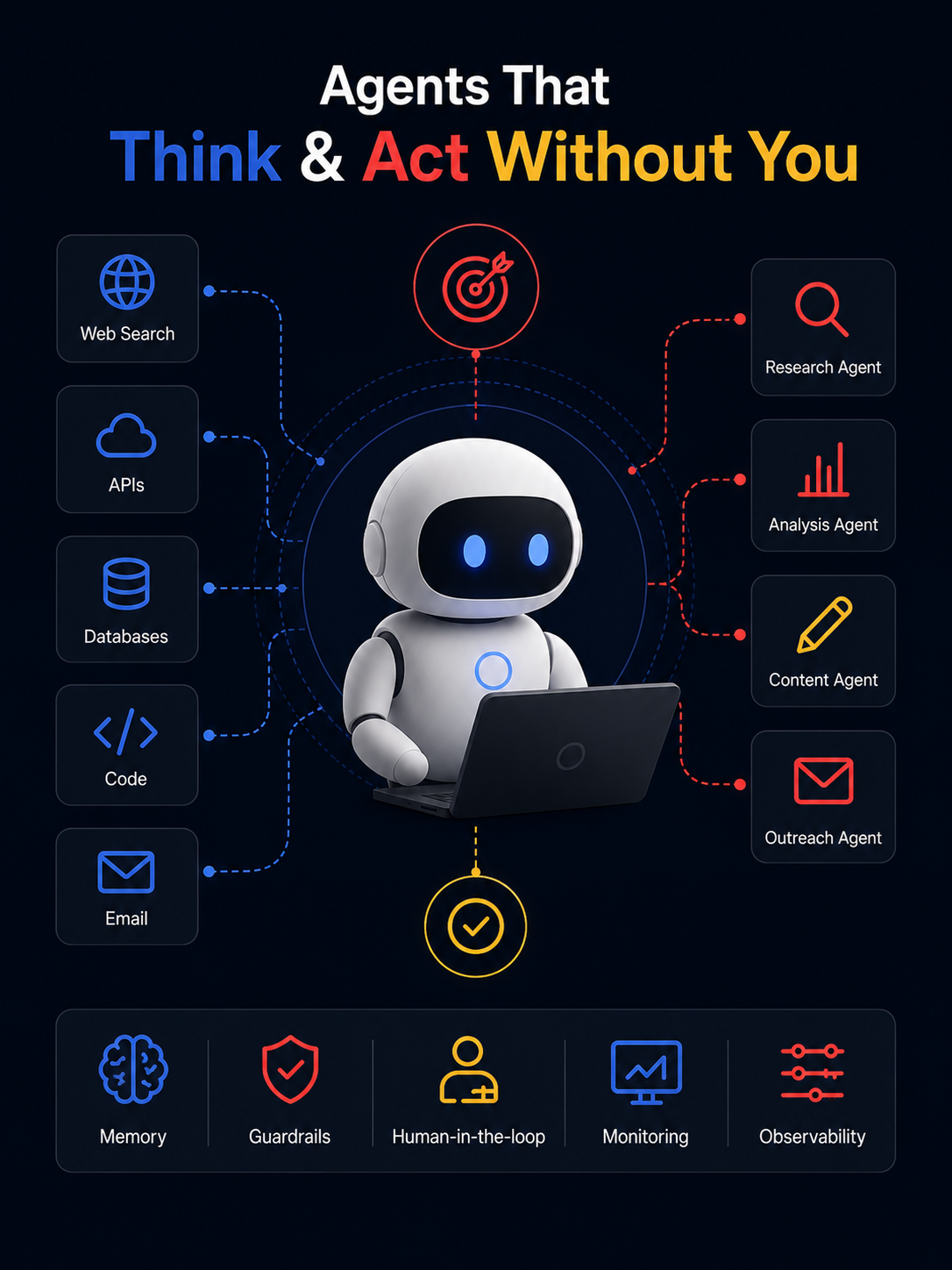 Autonomous AI Agents