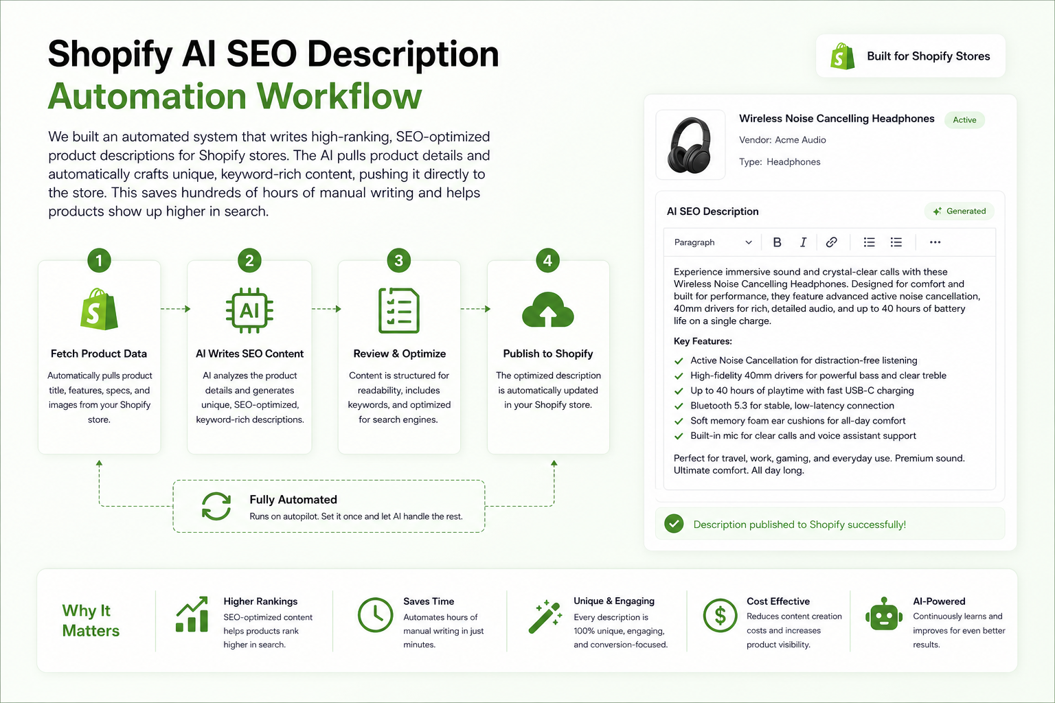 Shopify AI SEO