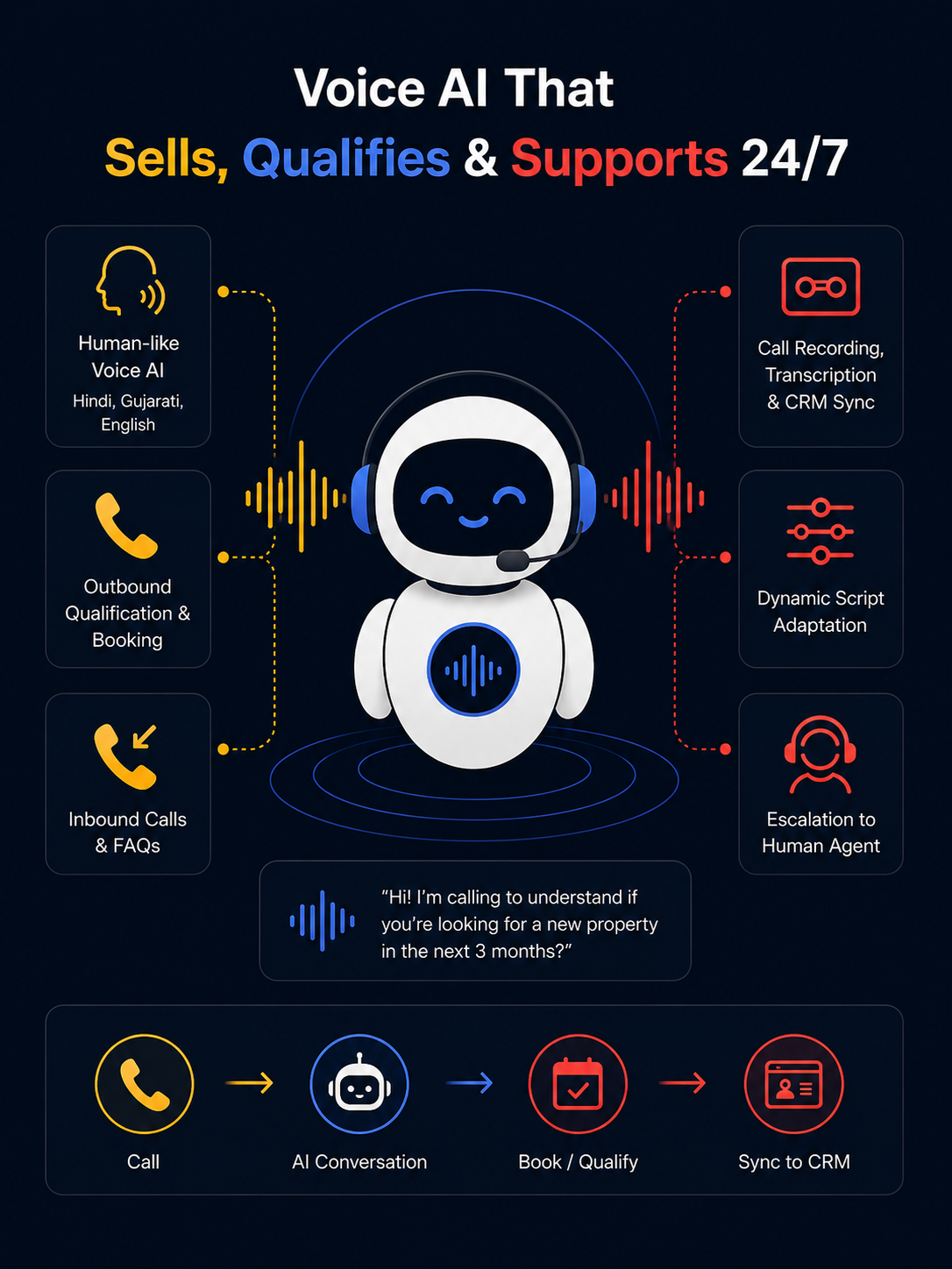 AI Calling Agents
