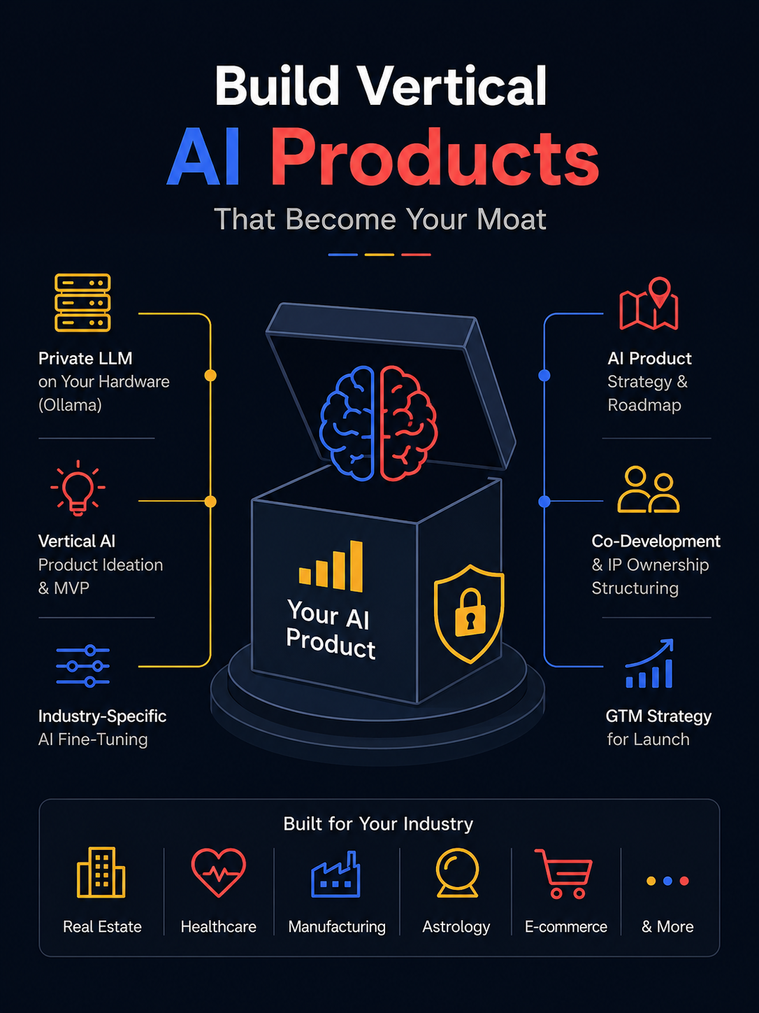 Proprietary AI Products