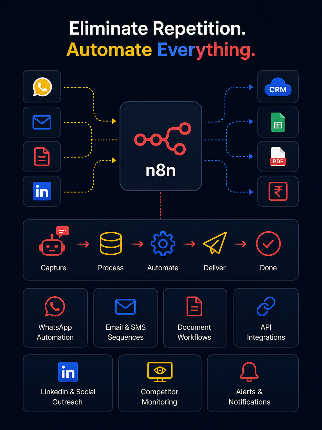 Workflow Automation