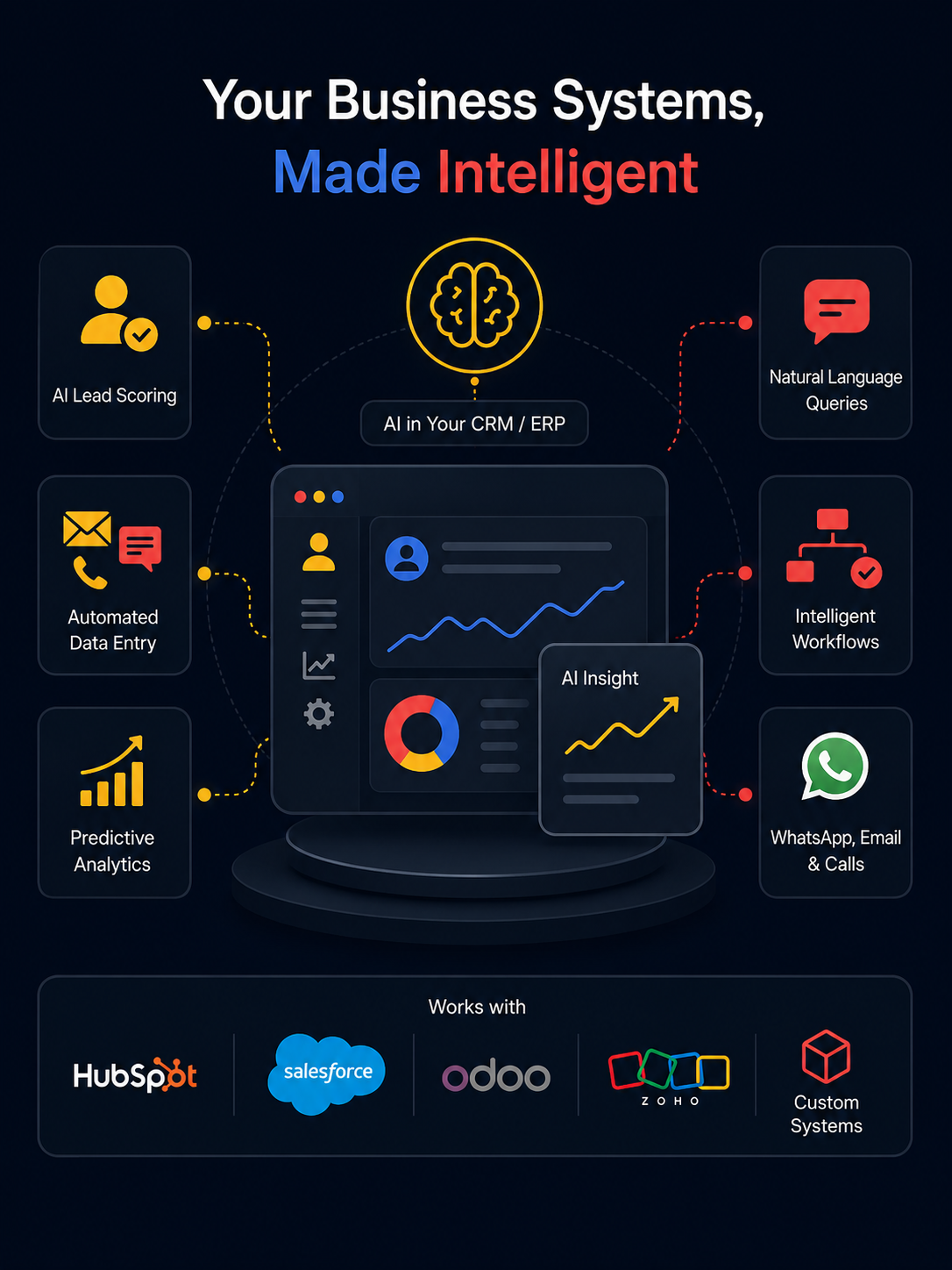 AI-Powered CRM / ERP Systems