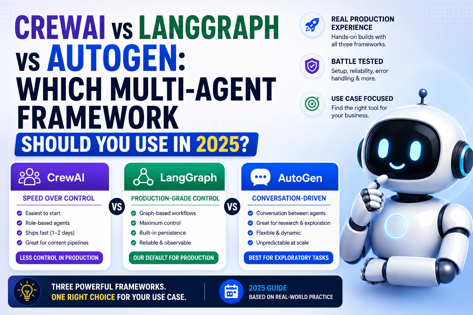 Multi-agent Frameworks