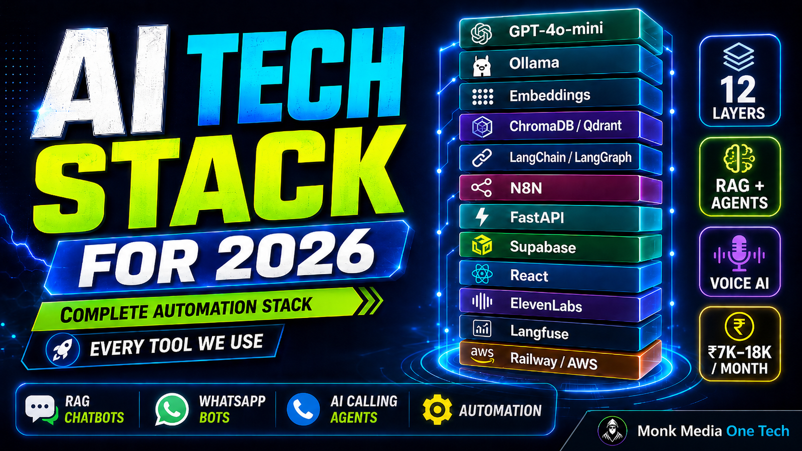 AI Automation Tech Stack