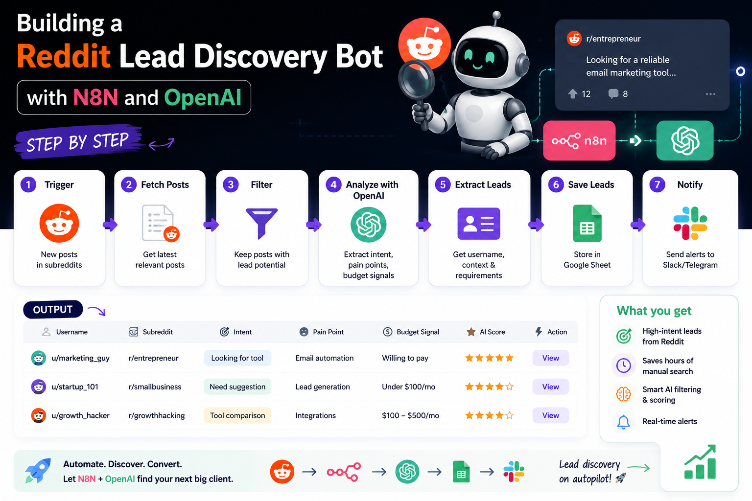 Reddit Lead Discovery Bot