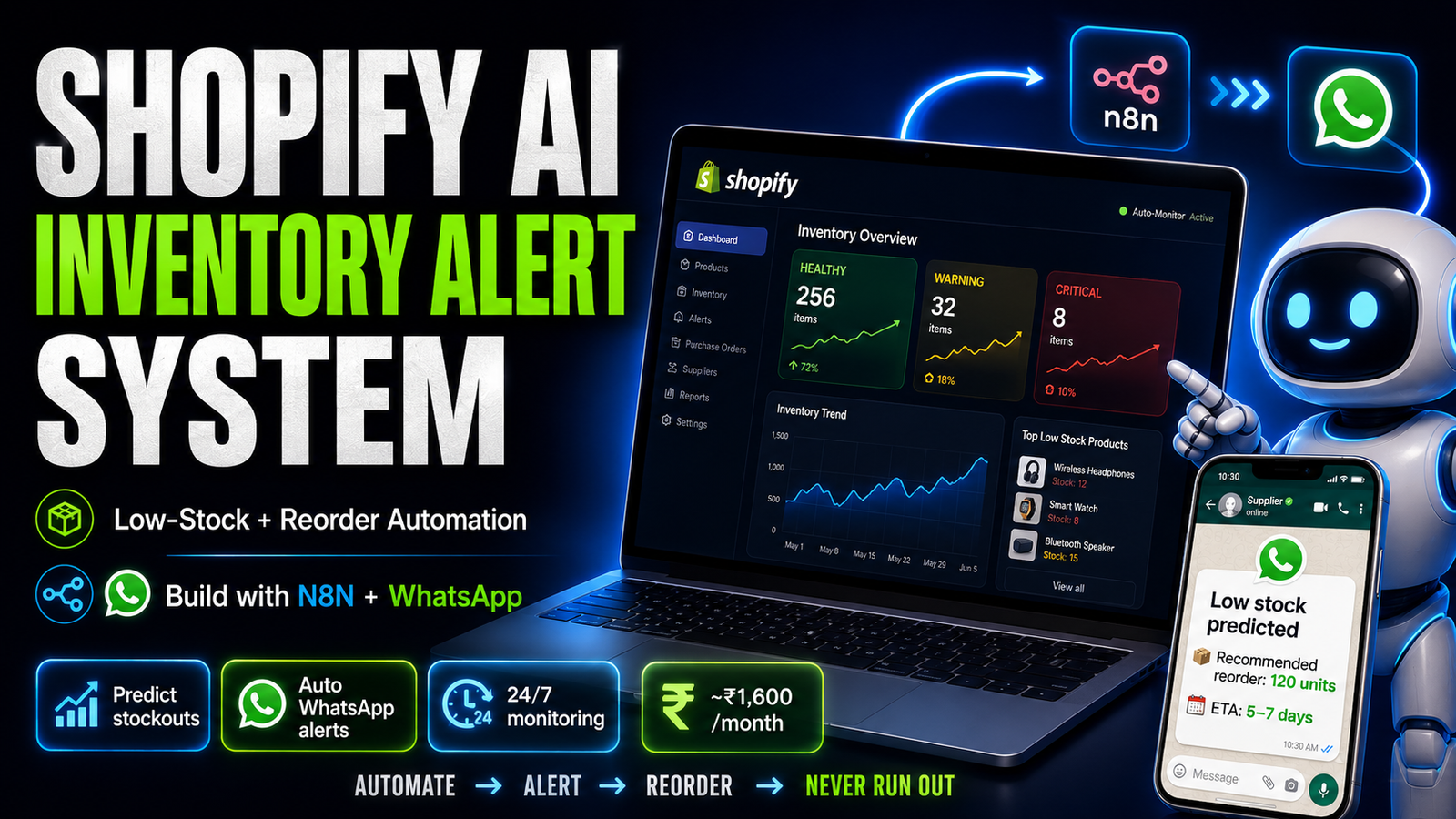Shopify inventory management